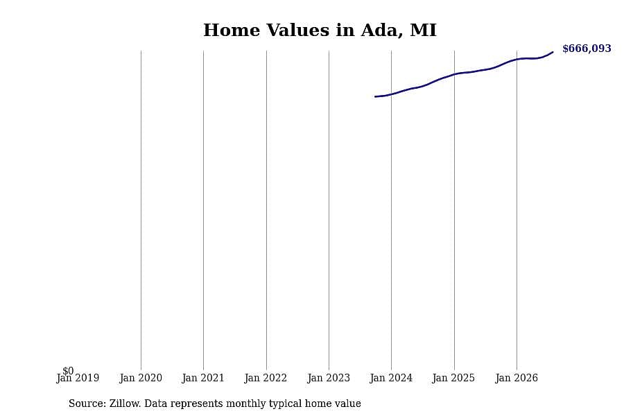 #26. Ada