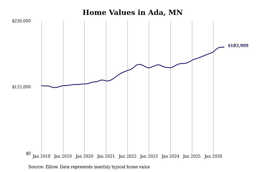 #24. Ada, MN