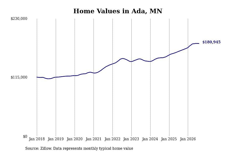 #24. Ada, MN