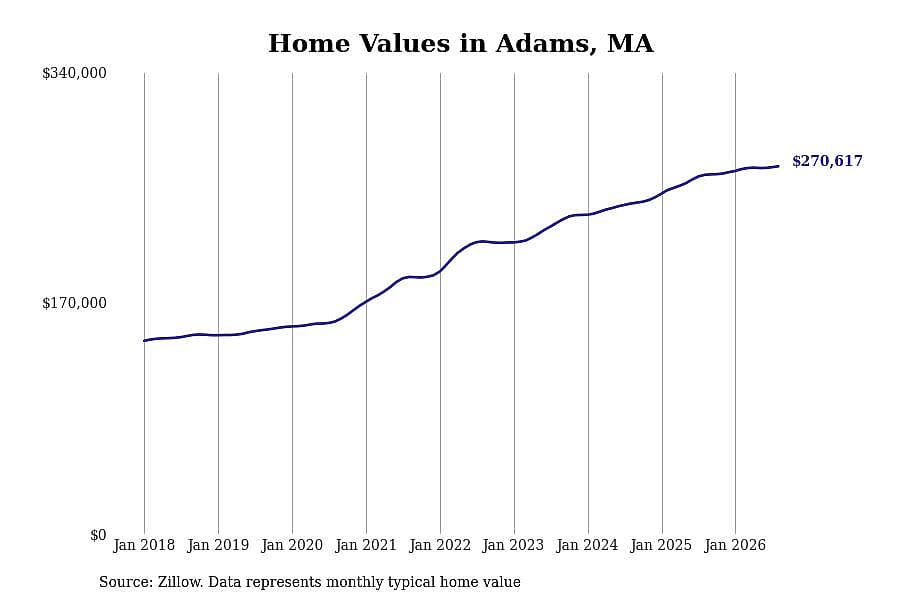 #16. Adams, MA