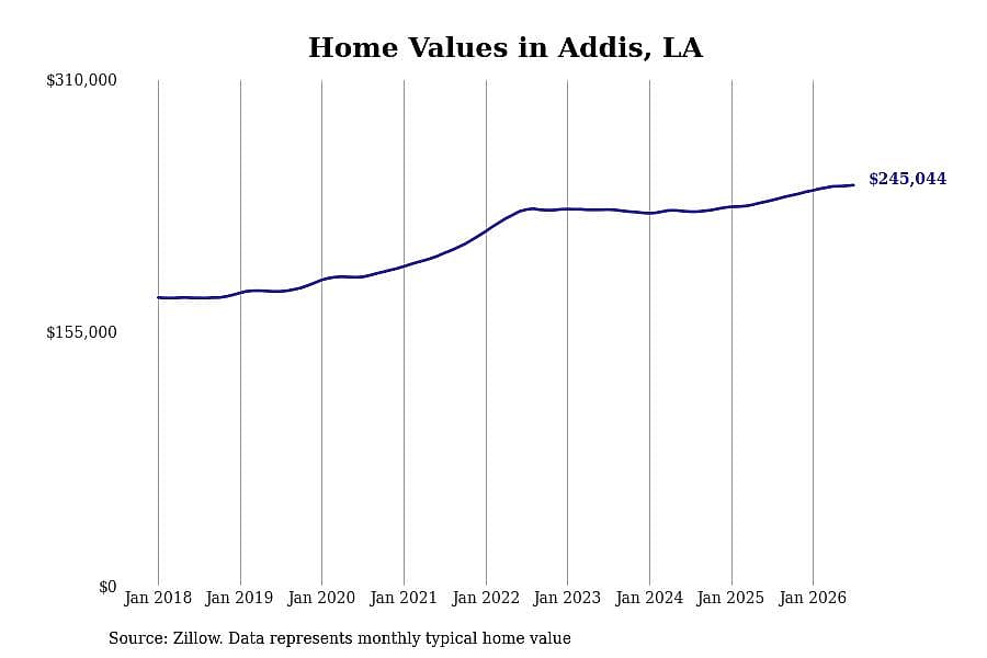 #10. Addis, LA