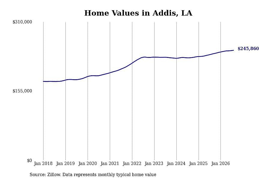 #18. Addis, LA