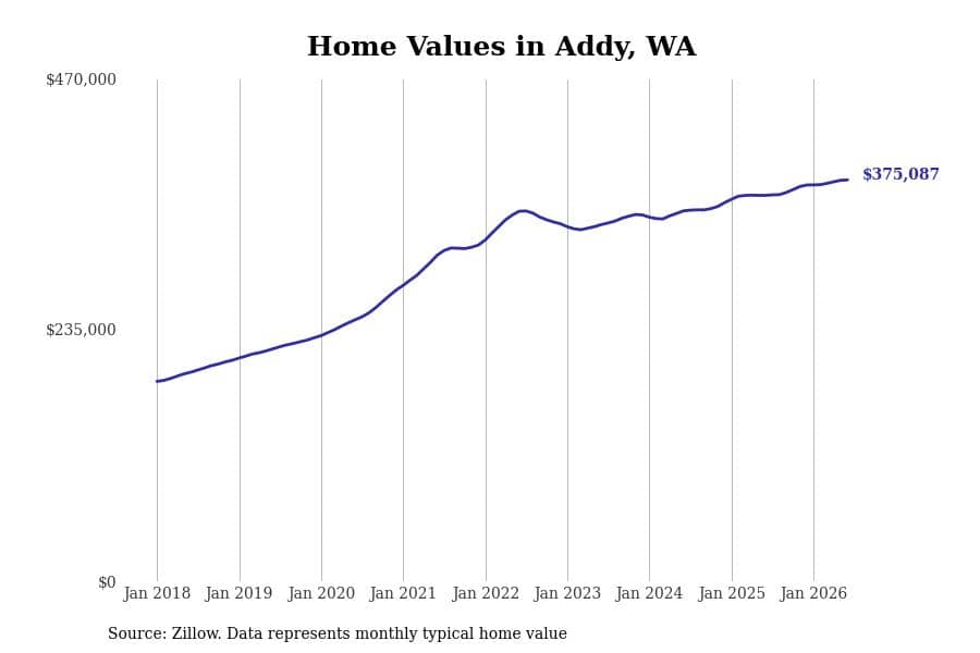 #23. Addy, WA