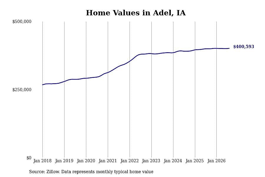 #9. Adel, IA