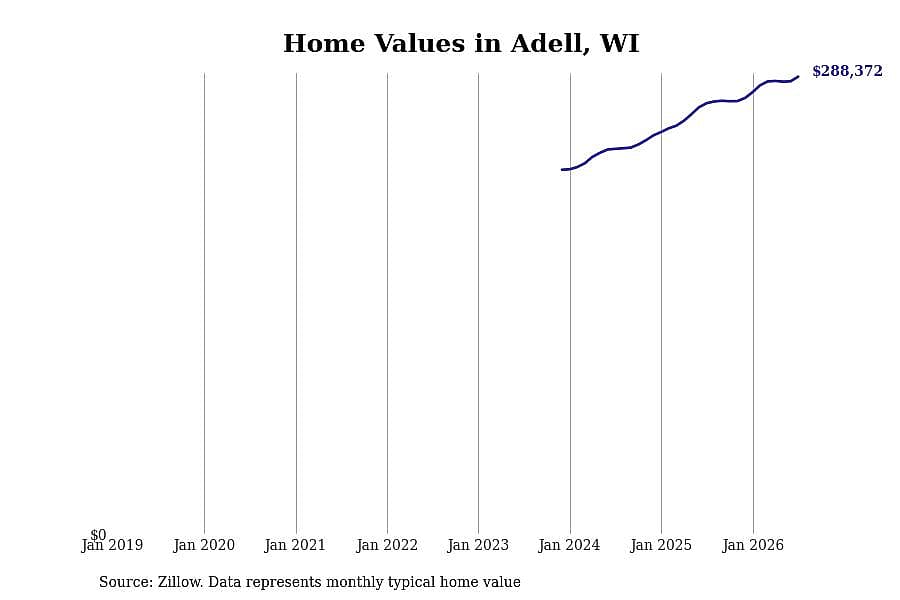 #17. Adell, WI