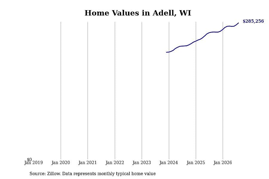 #13. Adell, WI