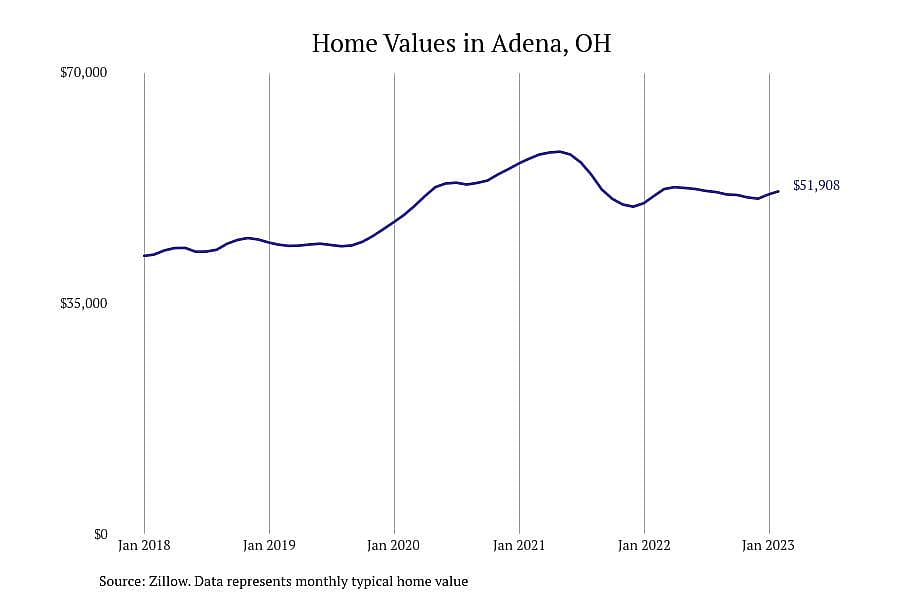 #24. Adena, OH