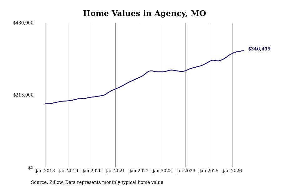 #48. Agency