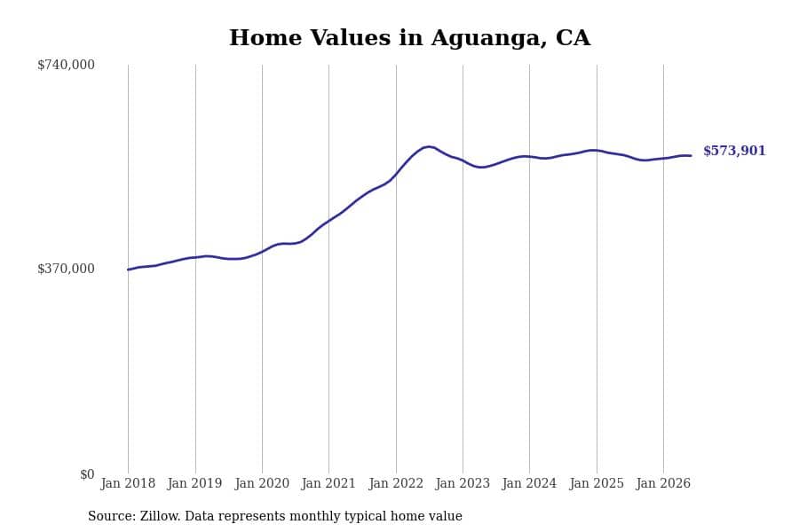 #30. Aguanga, CA