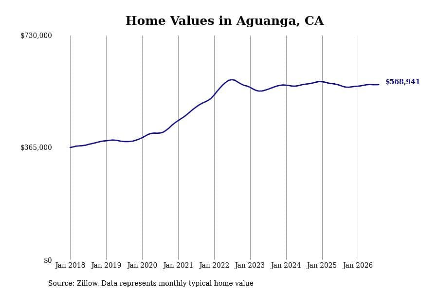 #23. Aguanga, CA