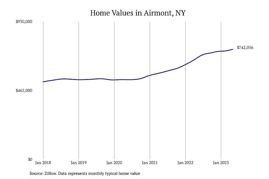 #26. Airmont, NY