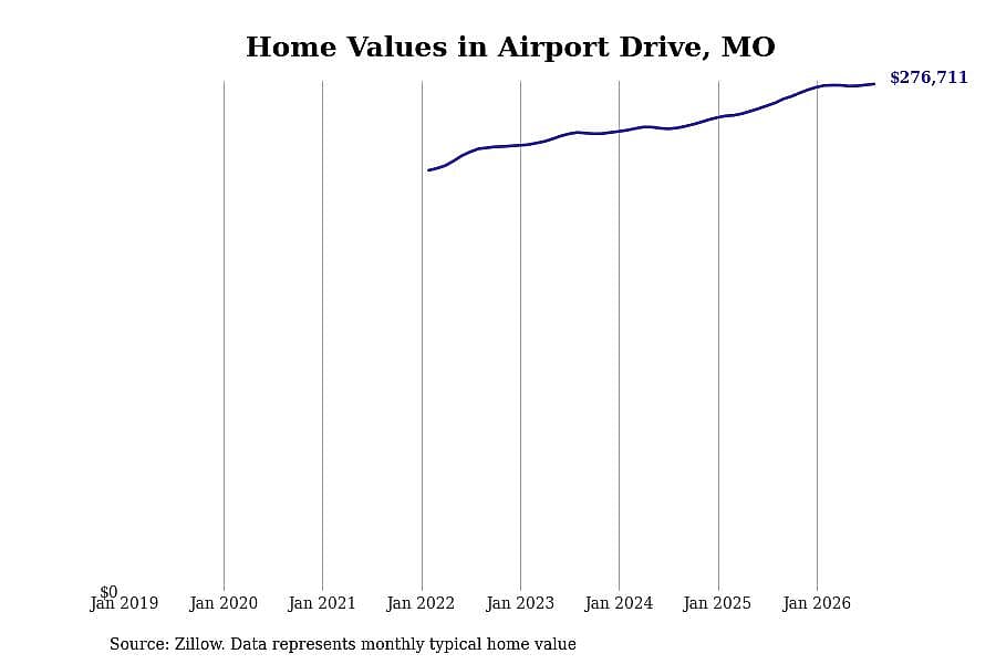 #4. Airport Drive, MO