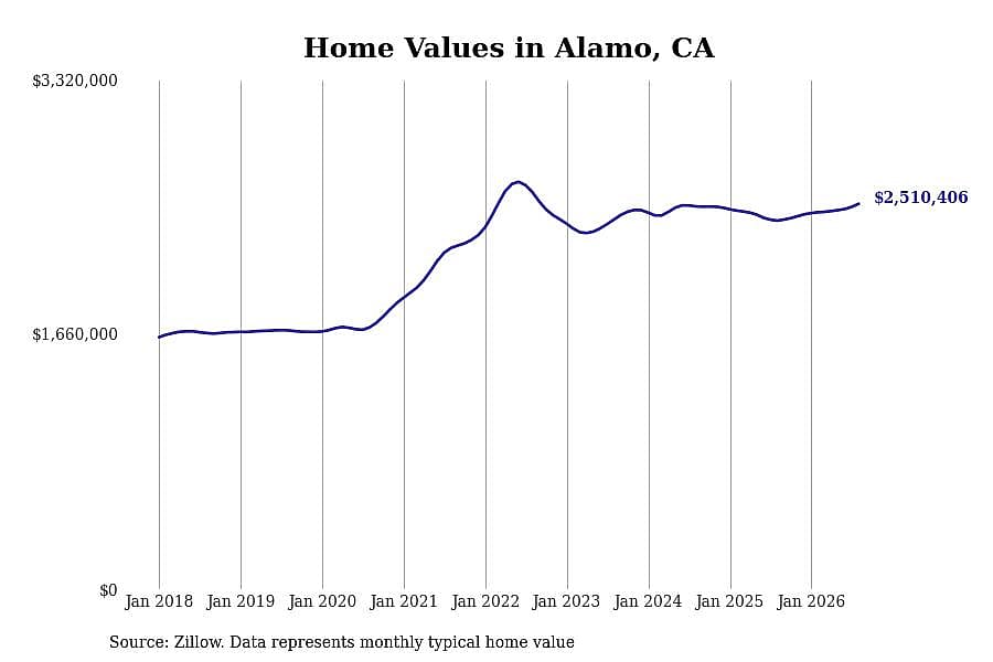 #45. Alamo