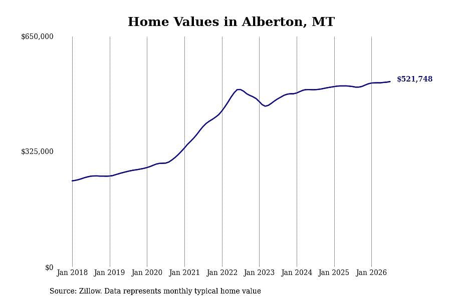 #4. Alberton, MT