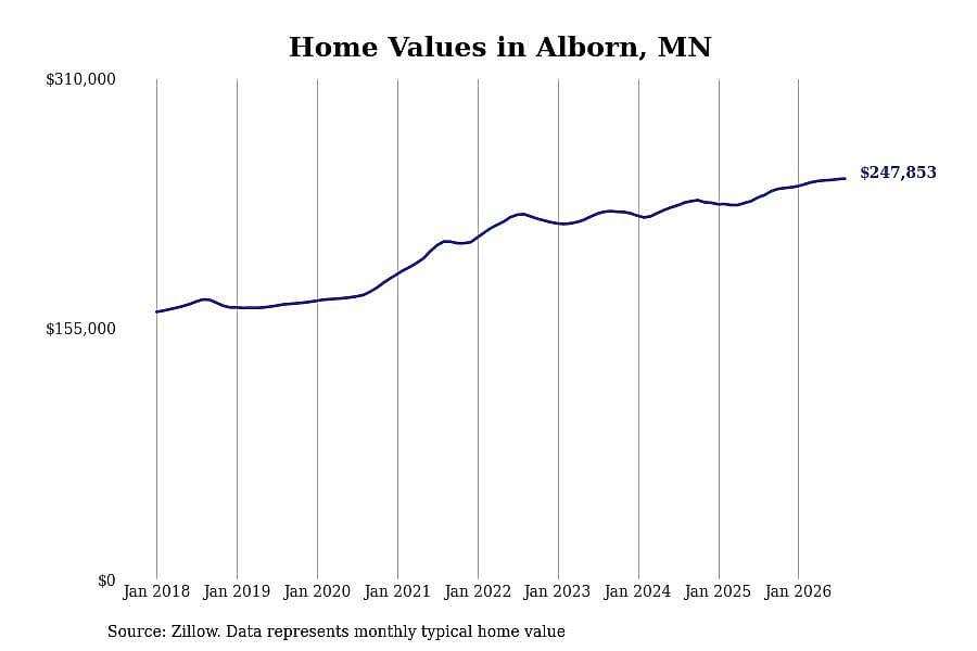 #30. Alborn, MN