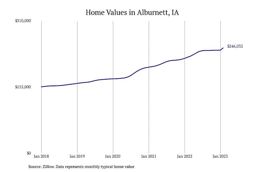 #15. Alburnett, IA