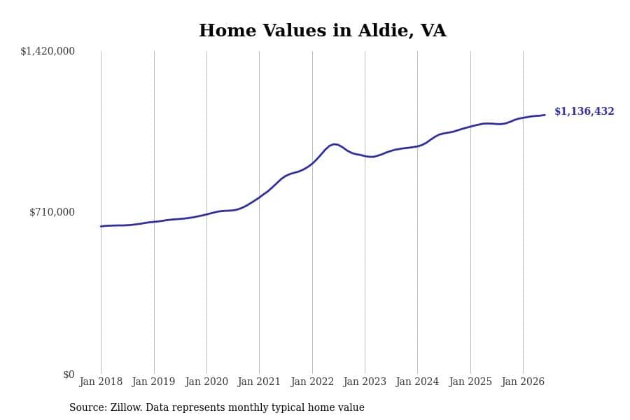 #11. Aldie