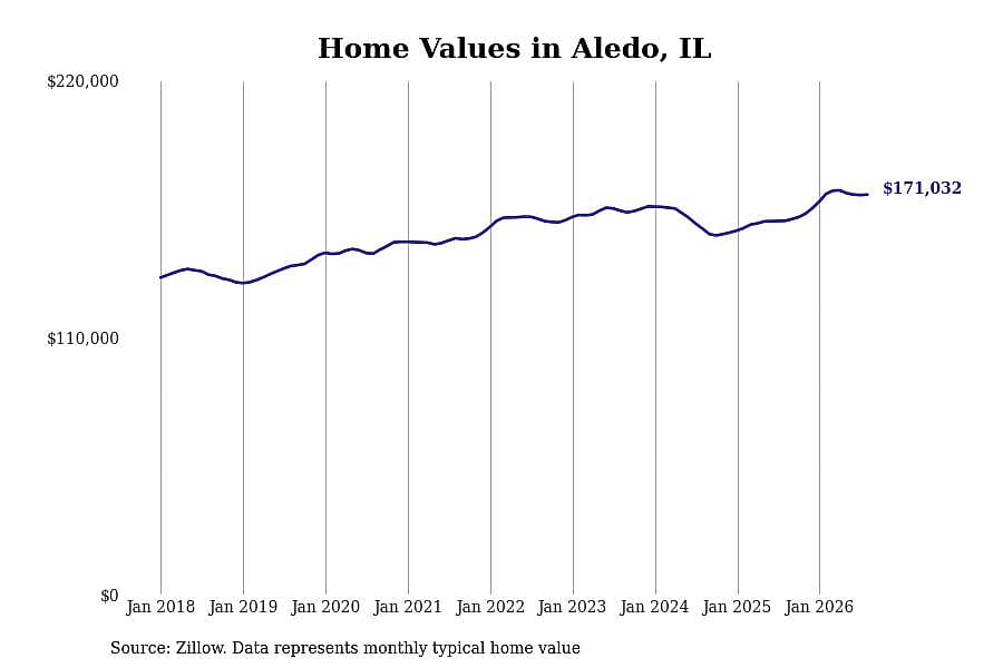 #30. Aledo, IL