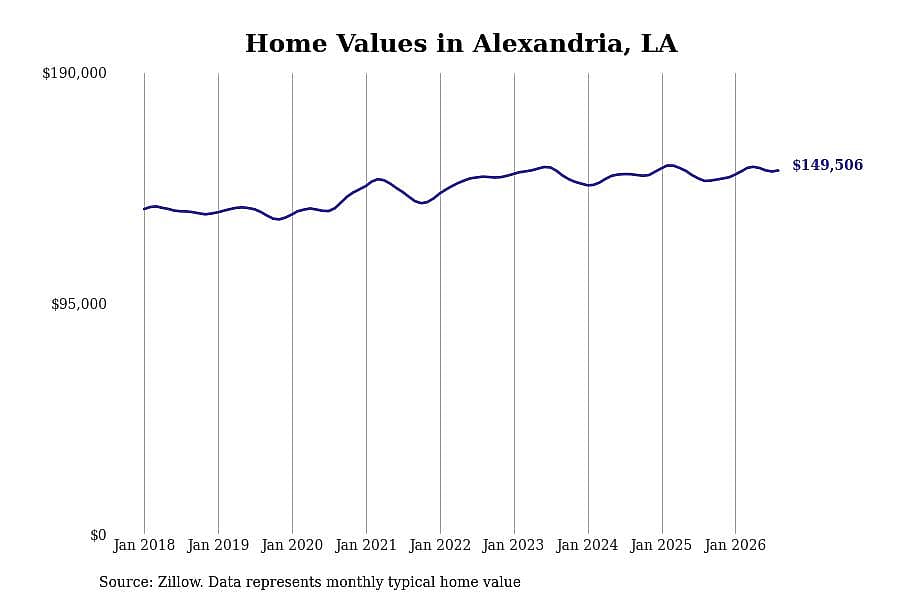 #12. Alexandria, LA