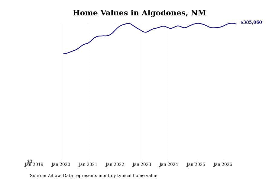 #45. Algodones