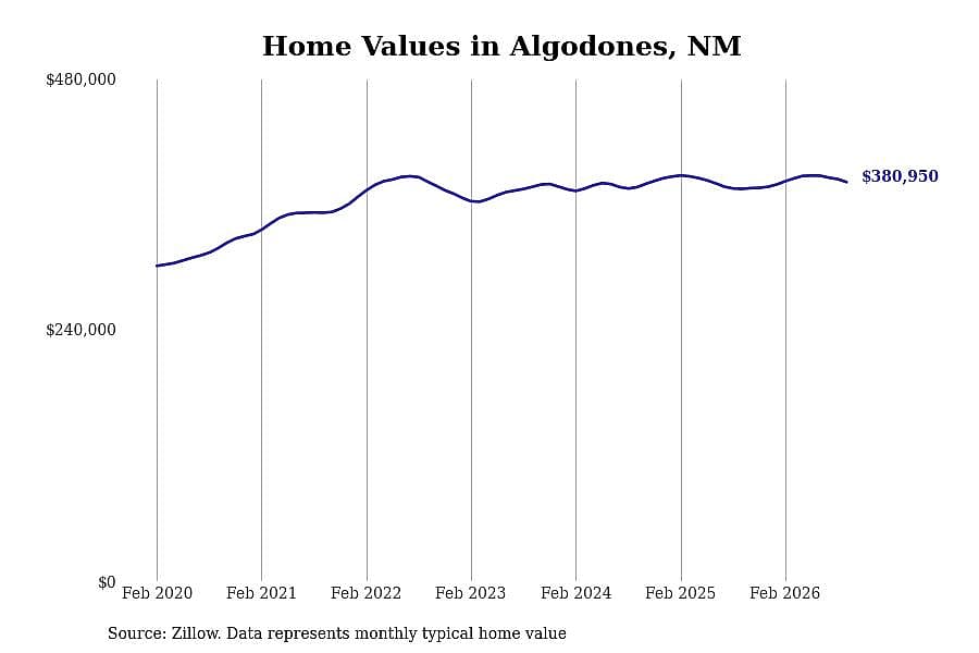 #20. Algodones