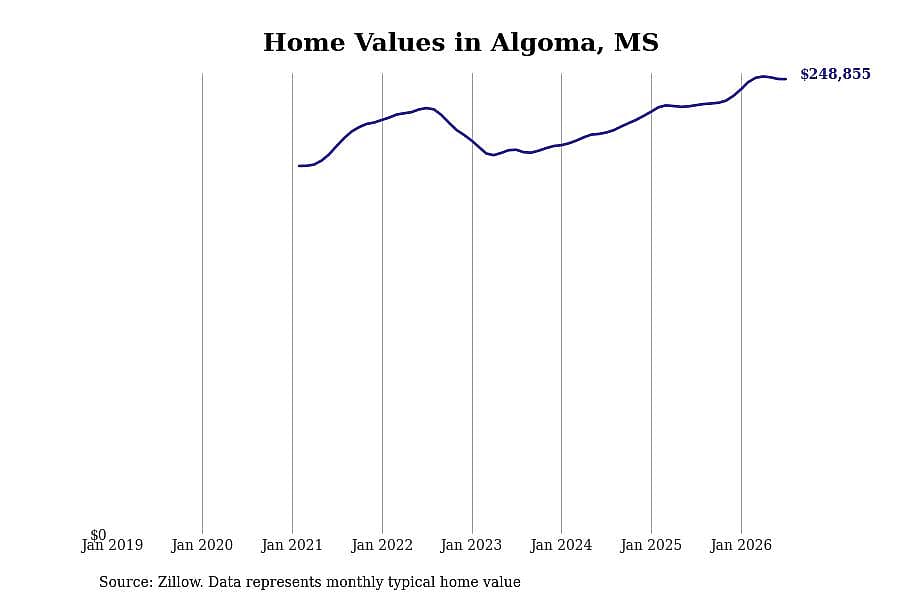 #28. Algoma