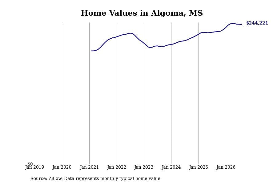 #43. Algoma