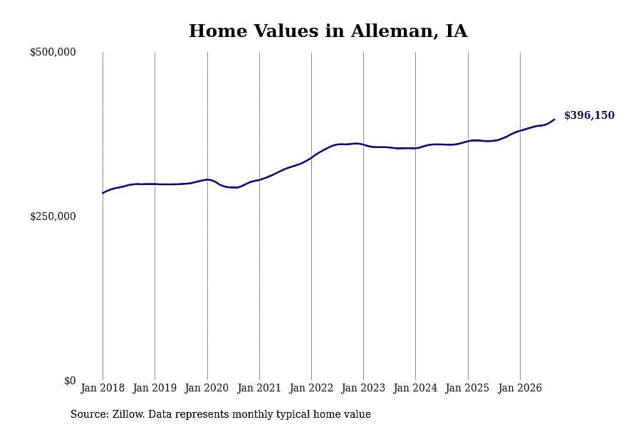 #39. Alleman