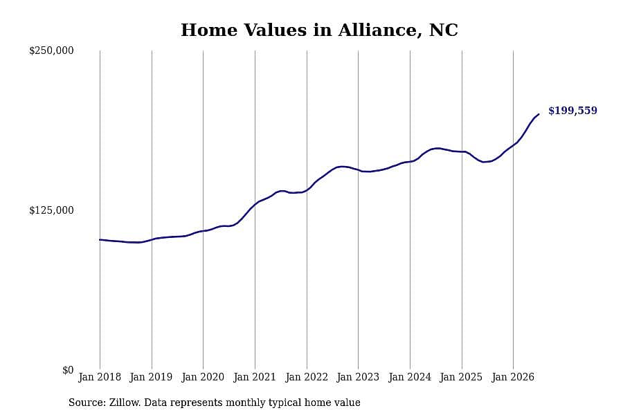 #8. Alliance