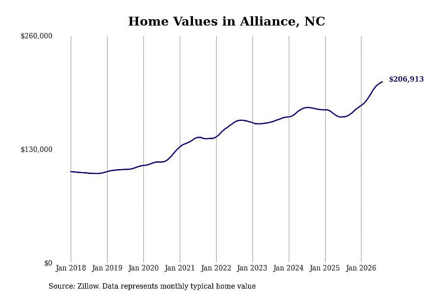 #7. Alliance