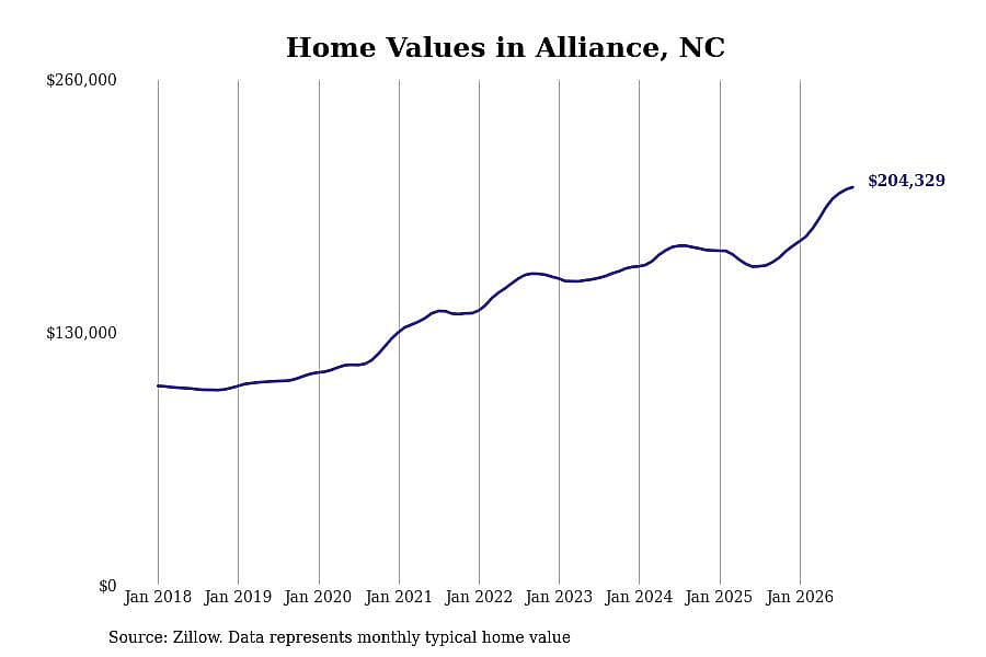 #9. Alliance