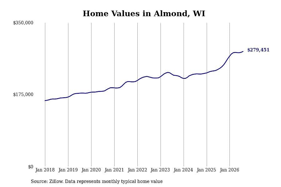 #34. Almond