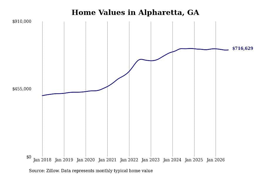 #8. Alpharetta