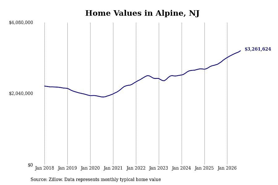#2. Alpine