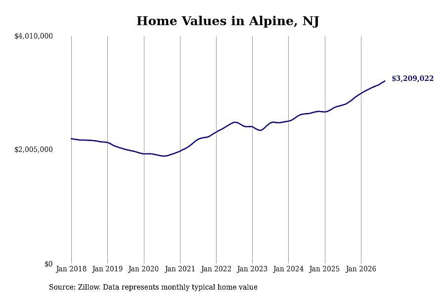 #2. Alpine