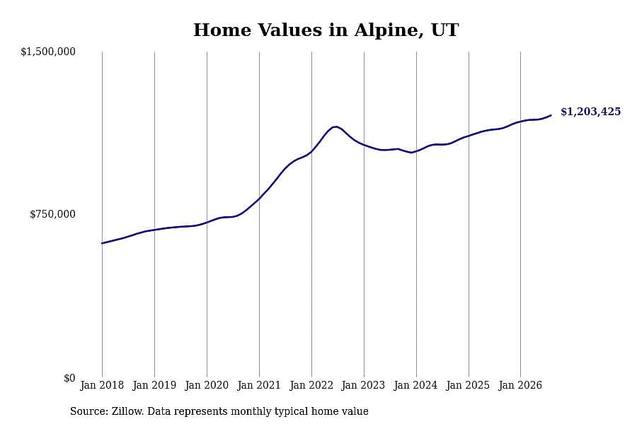 #3. Alpine