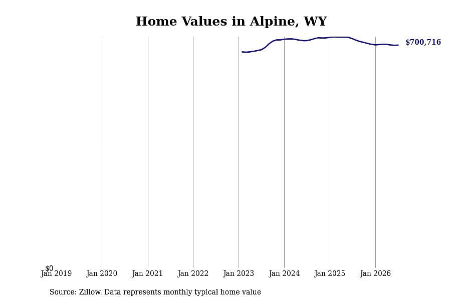 #5. Alpine