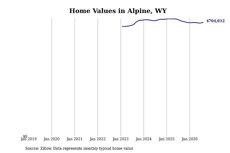#5. Alpine