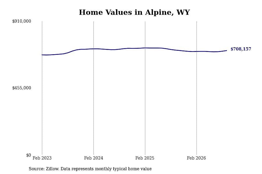 #5. Alpine