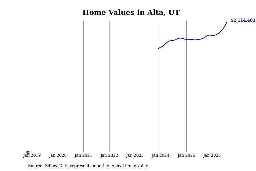 #1. Alta