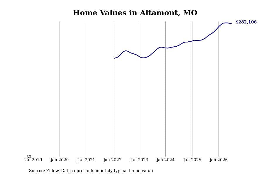 #37. Altamont