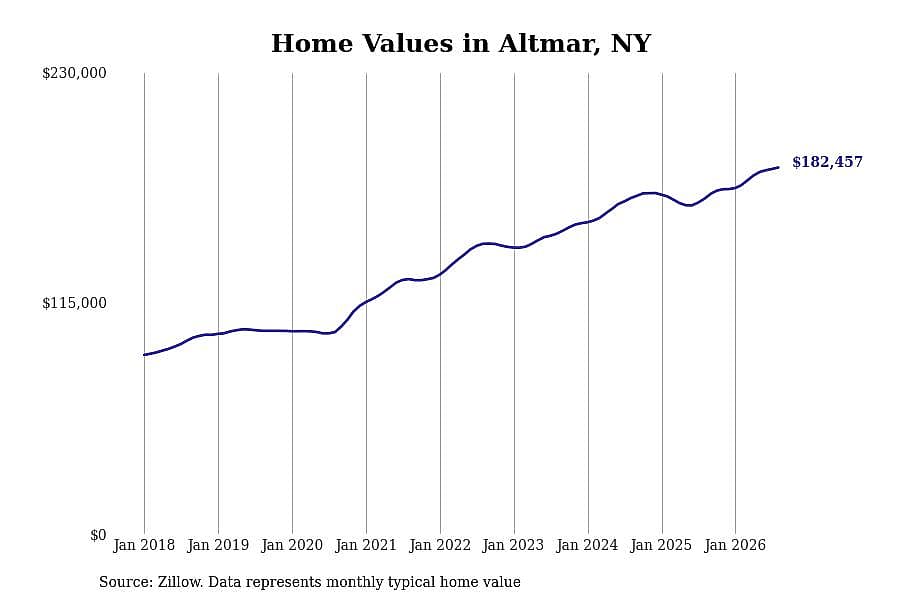 #22. Altmar, NY