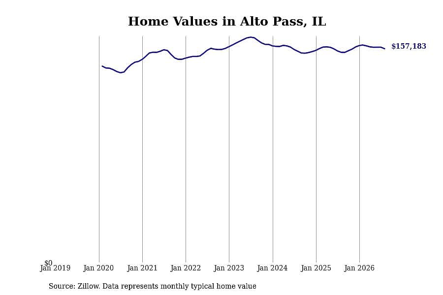 #16. Alto Pass, IL