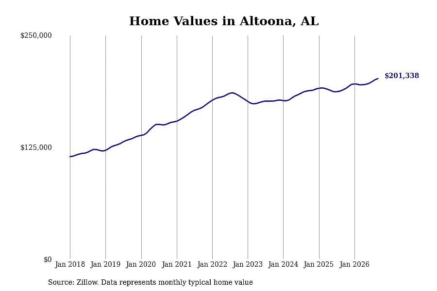 #49. Altoona