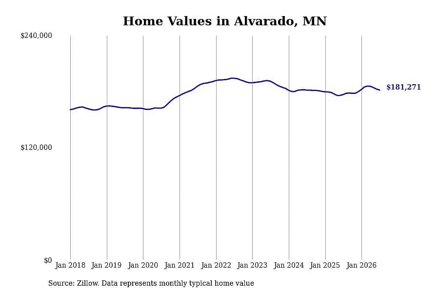 #25. Alvarado, MN