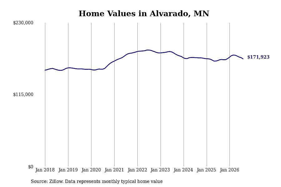 #26. Alvarado, MN
