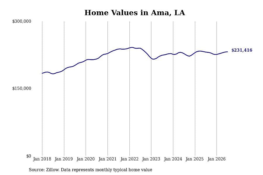#29. Ama, LA