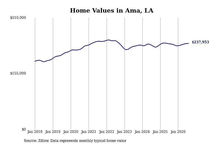 #24. Ama, LA