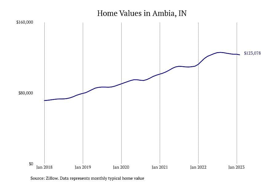 #26. Ambia, IN
