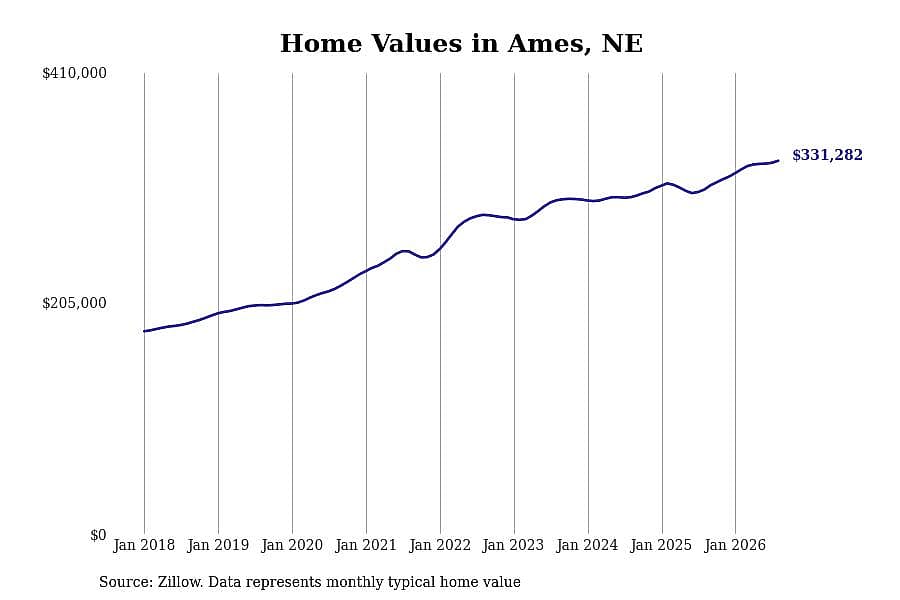 #32. Ames